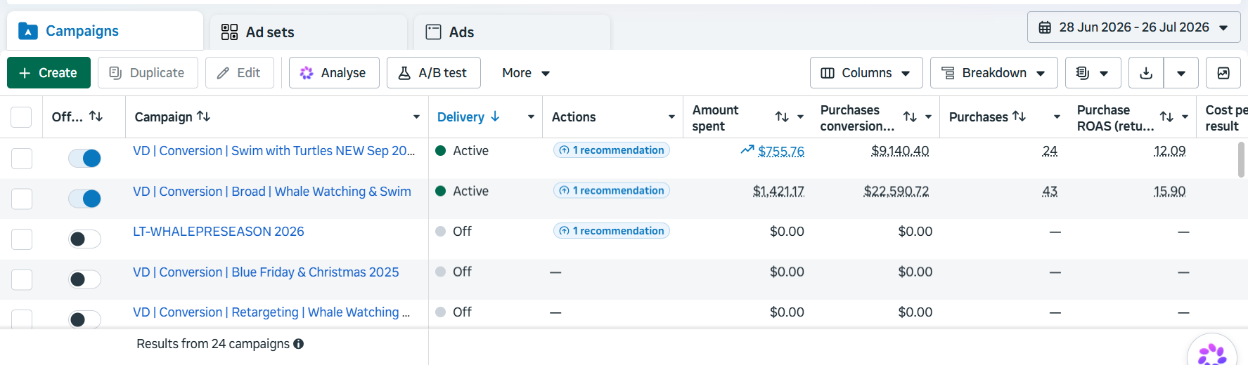 Meta Ads Manager screenshot for Cooly Eco Adventures: two campaigns, $2,176.93 spent, $31,731.12 purchase value, 67 bookings